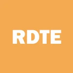 Roundhill Russell 2000 0DTE Covered Call Strategy ETF logo