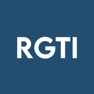 Stock RGTI logo