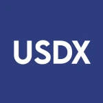 SGI Enhanced Core ETF logo
