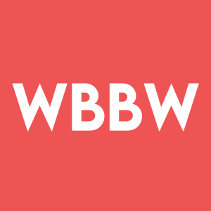 Stock WBBW logo