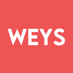 Stock WEYS logo