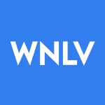 Winvest Group
