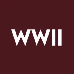 World Of Wireles logo
