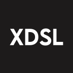 XDSL Stock Logo