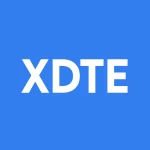 Roundhill S&P 500 0DTE Covered Call Strategy ETF logo