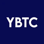 Roundhill Bitcoin Covered Call Strategy ETF logo