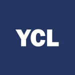 ProShares Ultra Yen logo